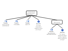 POBC diagram