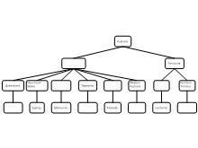 Grouping States 