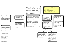 Why Hollis Grouping