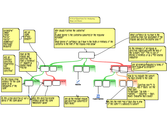 Screenshot 'E-book 2.27 Critical Questions for Analysing maps and Bases'