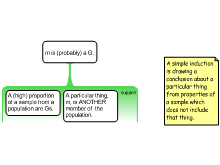 Simple Induction