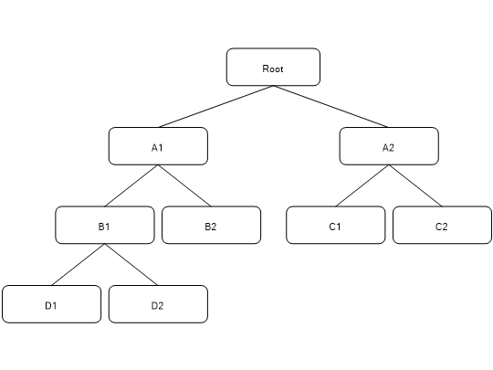 Screenshot 'E-book 2.5 Root 2'