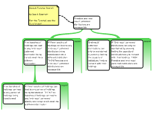 Nozick Tutorial Rawls 1