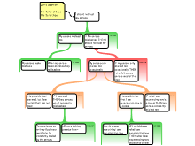 Descartes Tutorial 1A