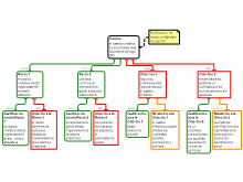 Planificacion de redaccion Ejemplo de asuntos