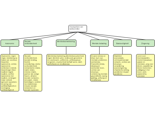 Screenshot 'Groepeerschema Vraagsturing'