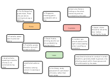 Customs, rules and laws