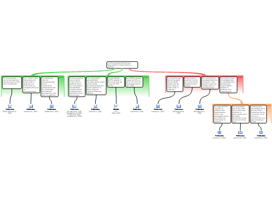 Screenshot 'Continue glucose monitoring is betrouwbaar bij kritiek zieke IC patiënten'
