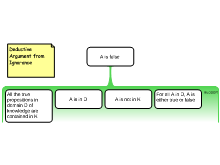 Deductive Argument from Ignorance