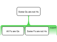 Bocardo (OAO-3)