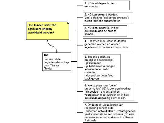 Screenshot 'Tim van Gelder Lessen Samenvatting'