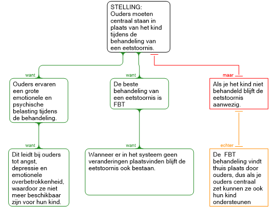 Screenshot '8-2 Betoog'