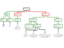 Macbeth reasoning 