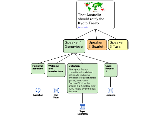 Screenshot 'E-book 1.4 Step 1 Kyoto'