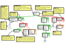 What is a Good Argument Map? 