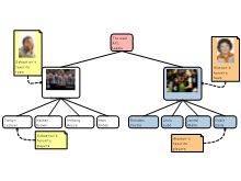 Grouping Collingwood and Carlton 