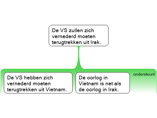 Screenshot 'E-boek 2.4 Analogie'