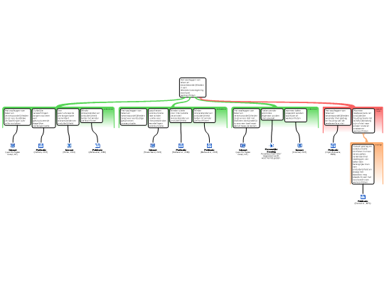 Screenshot 'adviesvaardigheden'
