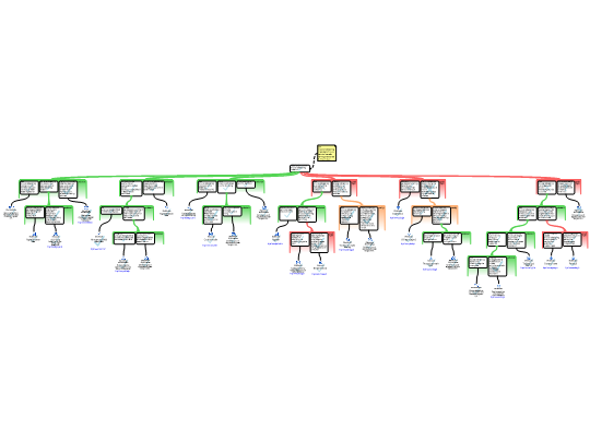 Screenshot 'Redeneerschema Denkvaardigheden'