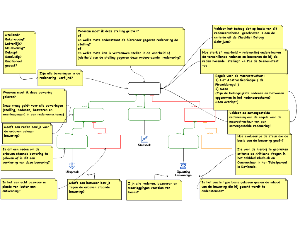 Kritischre vragen bij redeneerschema