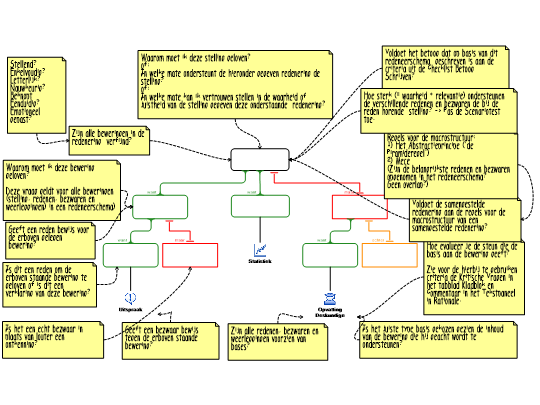 Screenshot 'E-boek 22.5 Kritische vragen bij Redeneerschema'