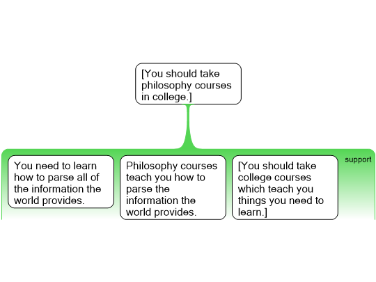 Screenshot 'Philosophy'