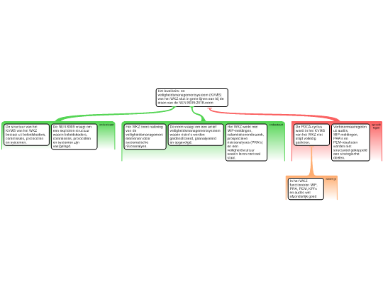 Screenshot 'KVR analyseschema'