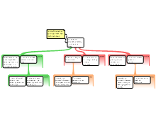 Prisoners Dilemma 3