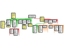 Group1-2016-core-SR