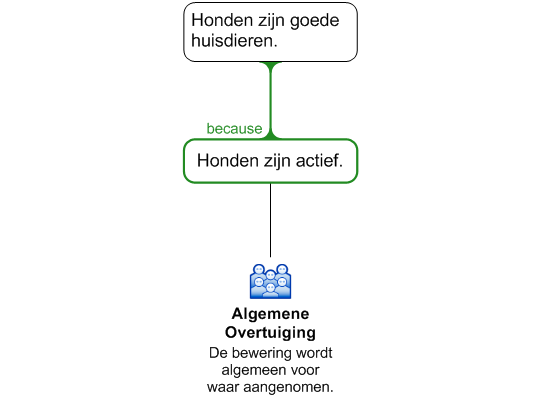 Klik op de afbeeding om te openen in de editor