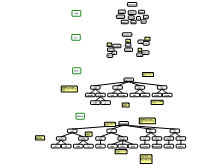 Grouping Favourite things step by step Model