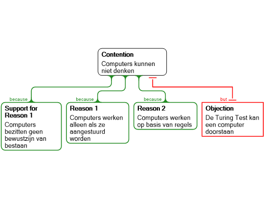 Screenshot 'Can machines think'