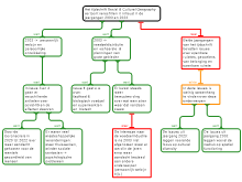 Analyse Social & Cultural Geography 15-05-24