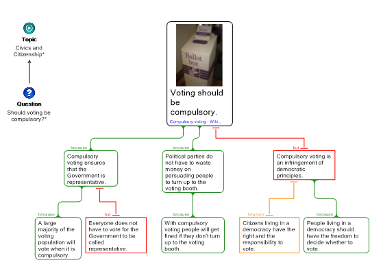 Screenshot 'E-book 1.4 Step 2 Voting'