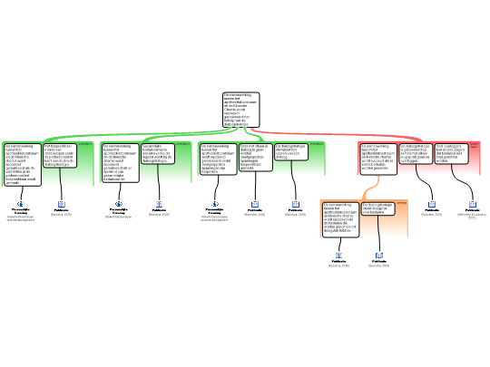 Screenshot 'verandermanagement'