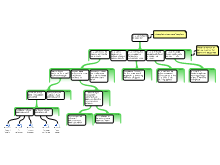 IT Business Case 