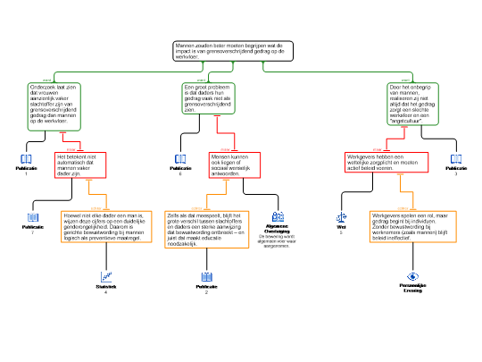 Screenshot 'meervoudig'