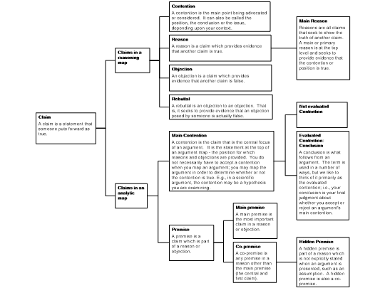 Screenshot 'E-Book 2.3. Claims'