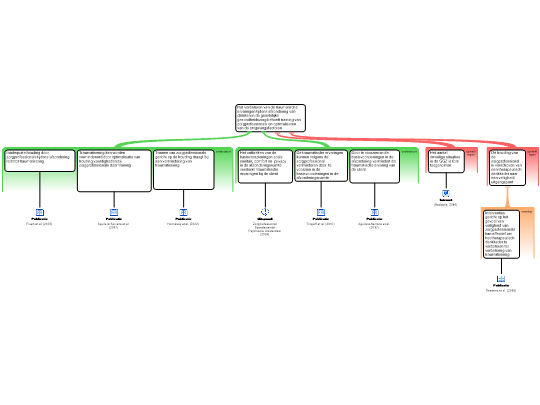 Screenshot 'Probleemanalyse'