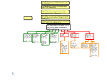 Sample Proposal Idea Map