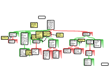 Team6 Manip map v2 - SR