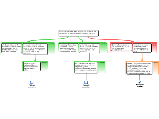 Screenshot 'Analyseschema adviesvaardigheden'