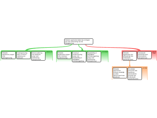 Screenshot 'Analyseschema EBP'