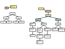 Thinking Path 1: Grouping