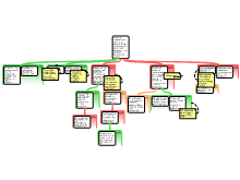 Team 10 manip map - SR