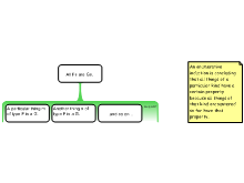 Enumerative Induction