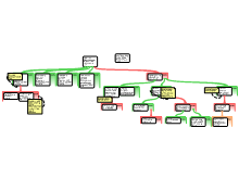 Team 7 manip map- SR