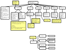 Schrijven: Betoog Stappenplan 