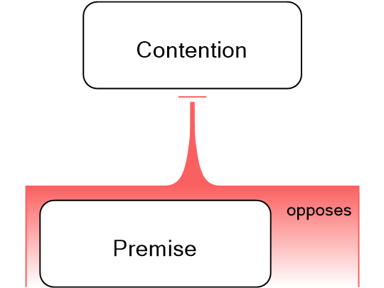 Screenshot 'E-book 2.16 Inference Objection1'