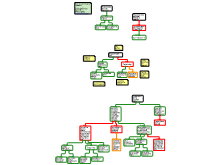 Years 7 -10 Reasoning Maps Example